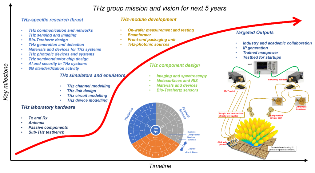 There is an image here