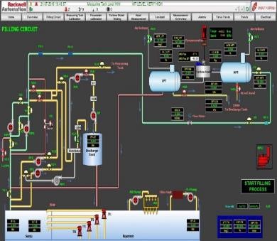 Hydraulic Turbine R and D Lab