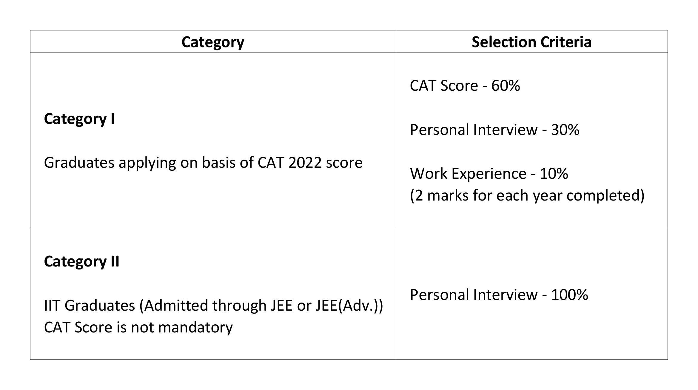 Admissions