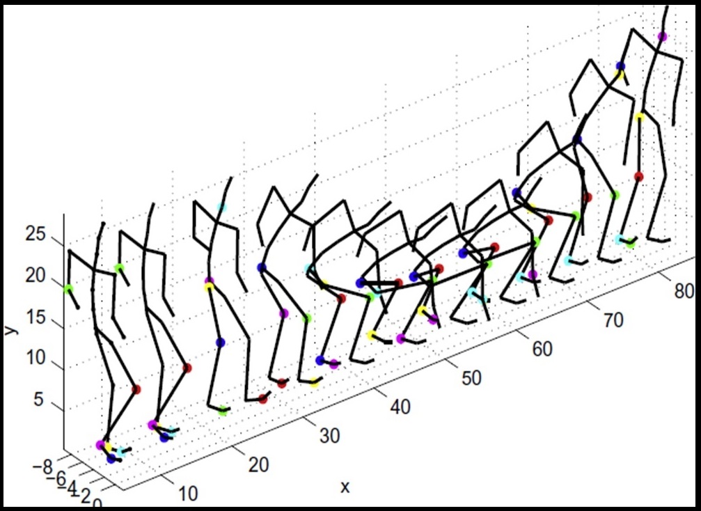 Action/Activity Recognition