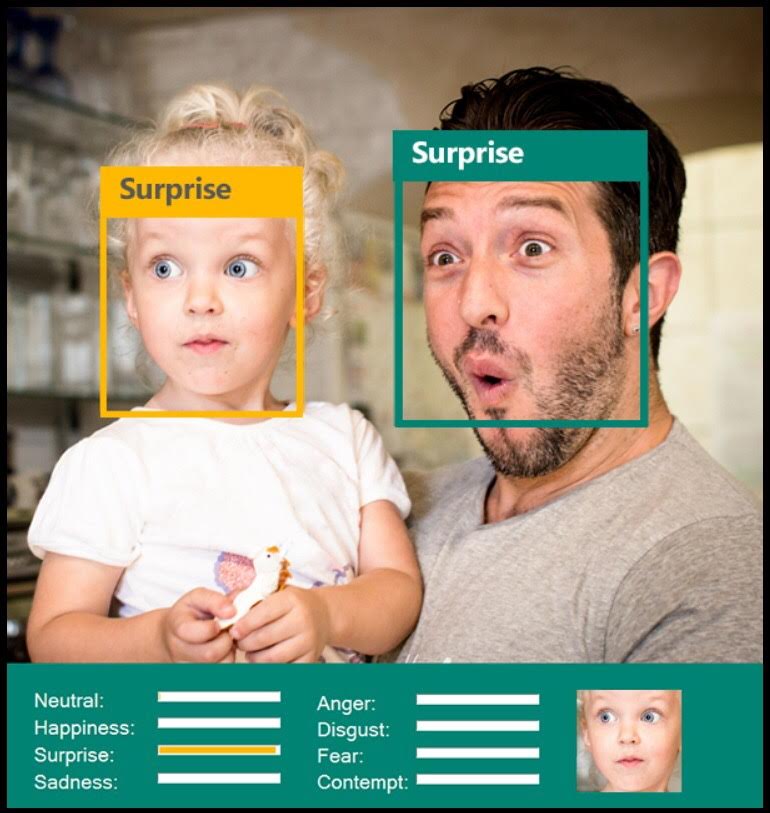 Emotion AI (Affective Computing)